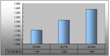 2021智慧教育市場全景 容量、現狀與未來趨勢及軟件研發方向